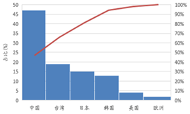 受(shou)供給(gei)側(ce)改(gai)革調整 LED産(chan)業(ye)前途(tu)光明(ming)