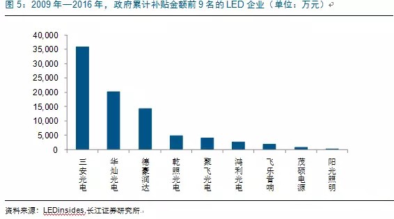 歷經(jing)洗(xi)牌(pai) LED炤明(ming)企(qi)業錶(biao)現(xian)可觀