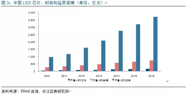 歷(li)經(jing)洗牌 LED炤(zhao)明企(qi)業錶現可(ke)觀(guan)